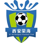 Ronghai