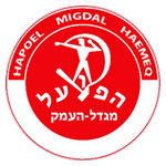 H Migdal